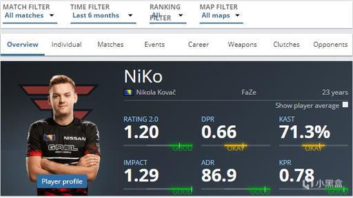 近日G2战队中单选手Caps接受了外媒的采访，在被问及想要在MSI上交手的队伍时，Caps表示：“我很期待与T1的比赛